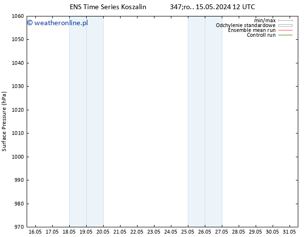 ciśnienie GEFS TS czw. 23.05.2024 00 UTC