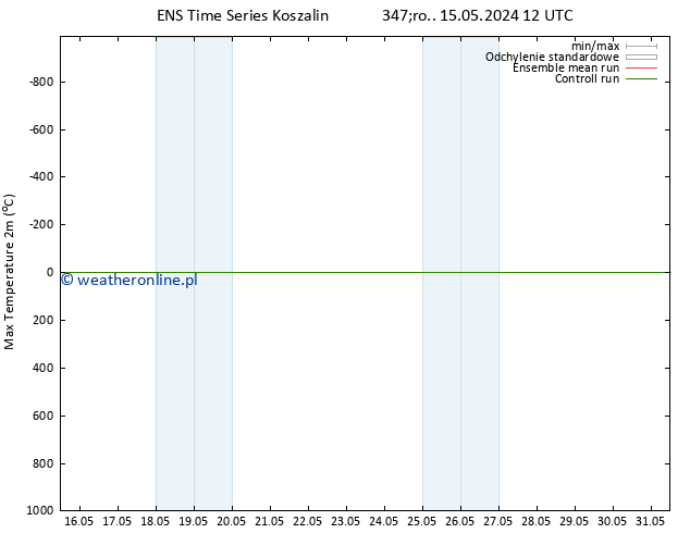 Max. Temperatura (2m) GEFS TS so. 18.05.2024 18 UTC