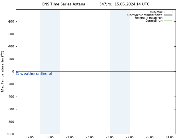 Max. Temperatura (2m) GEFS TS pt. 17.05.2024 02 UTC