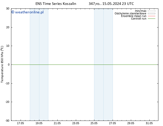 Temp. 850 hPa GEFS TS so. 25.05.2024 11 UTC