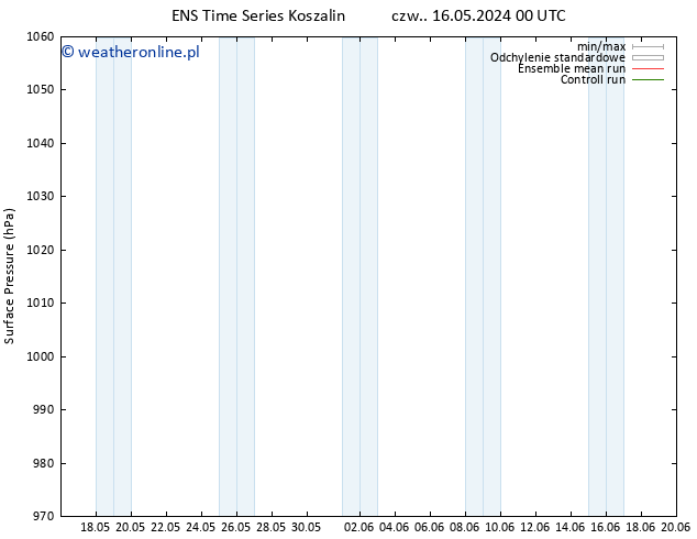 ciśnienie GEFS TS wto. 28.05.2024 00 UTC