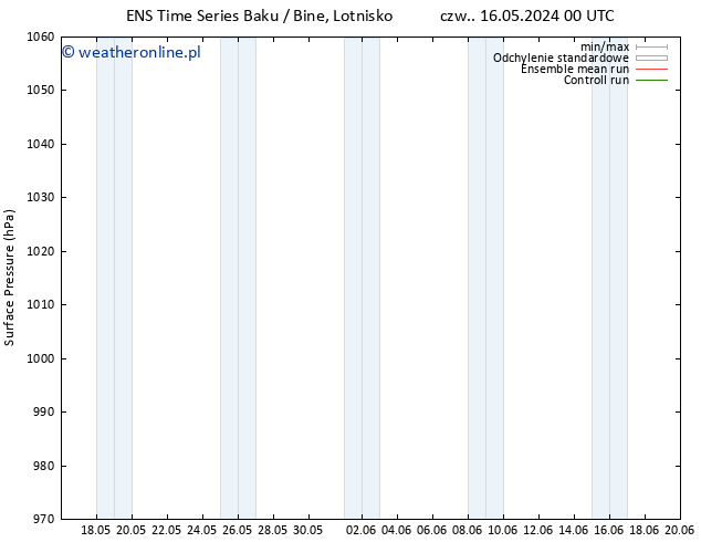 ciśnienie GEFS TS czw. 16.05.2024 06 UTC