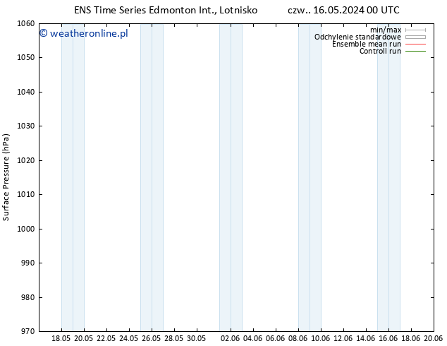 ciśnienie GEFS TS czw. 16.05.2024 12 UTC
