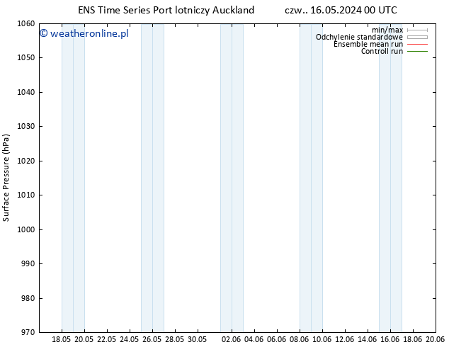 ciśnienie GEFS TS czw. 16.05.2024 06 UTC