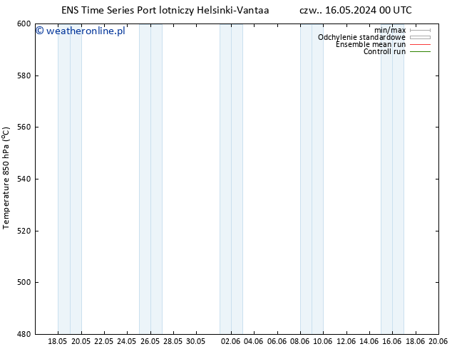 Height 500 hPa GEFS TS pon. 20.05.2024 06 UTC