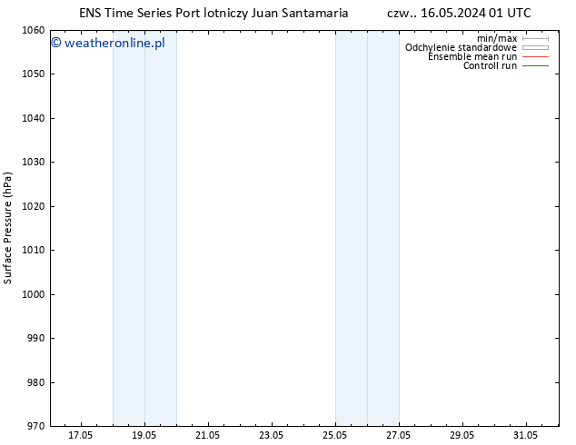 ciśnienie GEFS TS czw. 16.05.2024 19 UTC