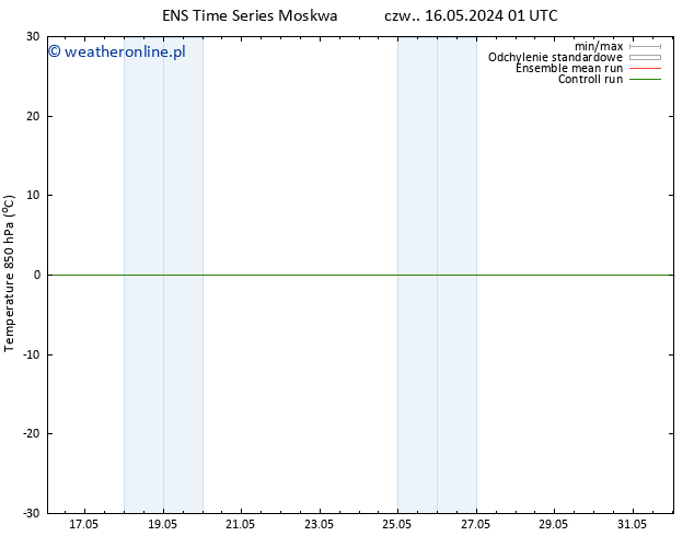 Temp. 850 hPa GEFS TS so. 18.05.2024 13 UTC