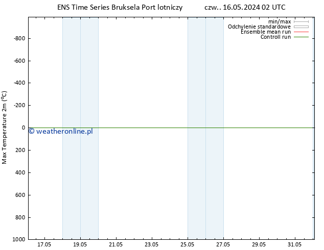 Max. Temperatura (2m) GEFS TS pt. 17.05.2024 14 UTC