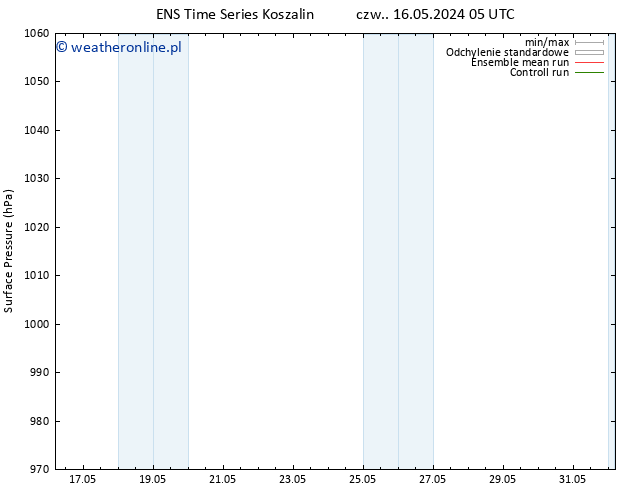 ciśnienie GEFS TS czw. 16.05.2024 11 UTC