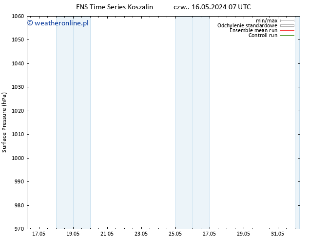 ciśnienie GEFS TS so. 01.06.2024 07 UTC