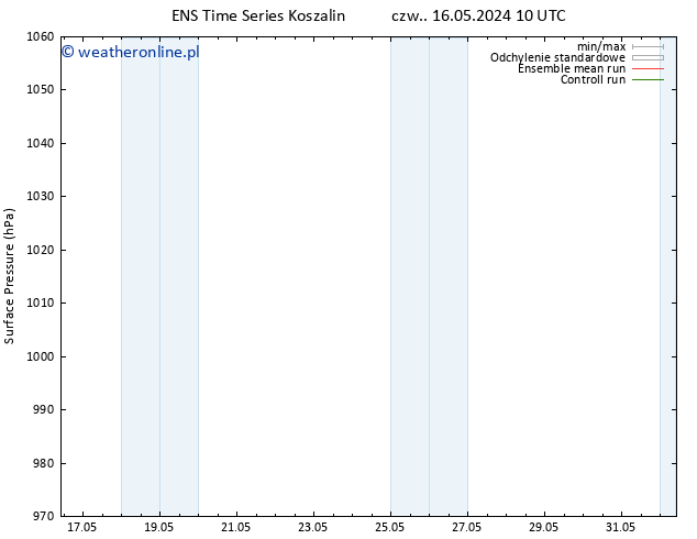 ciśnienie GEFS TS pon. 20.05.2024 10 UTC