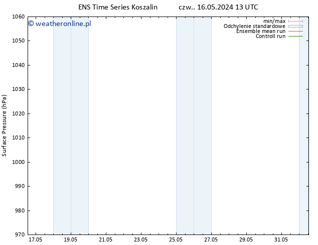 ciśnienie GEFS TS pt. 17.05.2024 01 UTC
