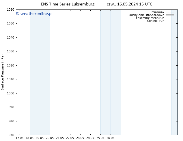 ciśnienie GEFS TS czw. 16.05.2024 21 UTC
