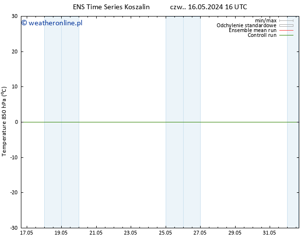 Temp. 850 hPa GEFS TS nie. 26.05.2024 16 UTC