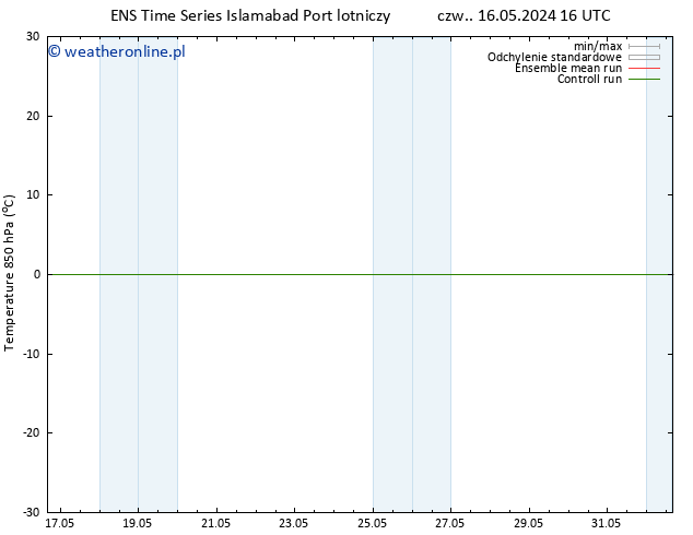 Temp. 850 hPa GEFS TS pt. 17.05.2024 16 UTC