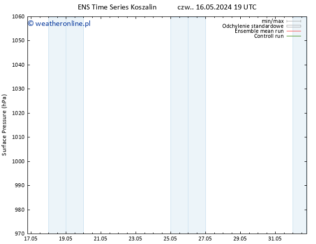 ciśnienie GEFS TS nie. 26.05.2024 19 UTC