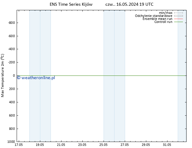 Max. Temperatura (2m) GEFS TS wto. 21.05.2024 19 UTC