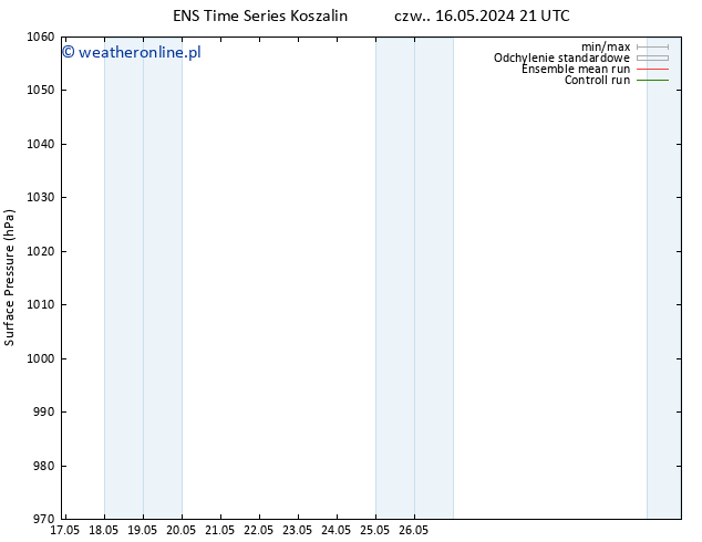 ciśnienie GEFS TS nie. 19.05.2024 21 UTC