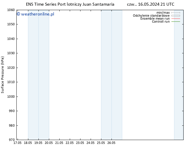 ciśnienie GEFS TS wto. 21.05.2024 15 UTC
