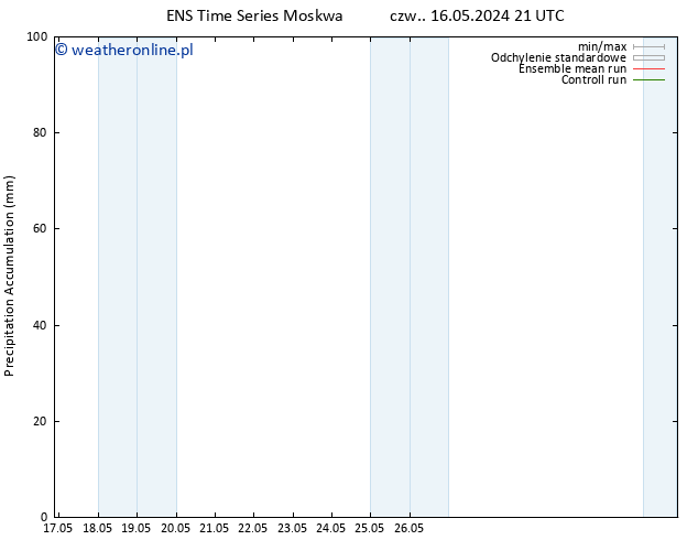 Precipitation accum. GEFS TS so. 18.05.2024 03 UTC
