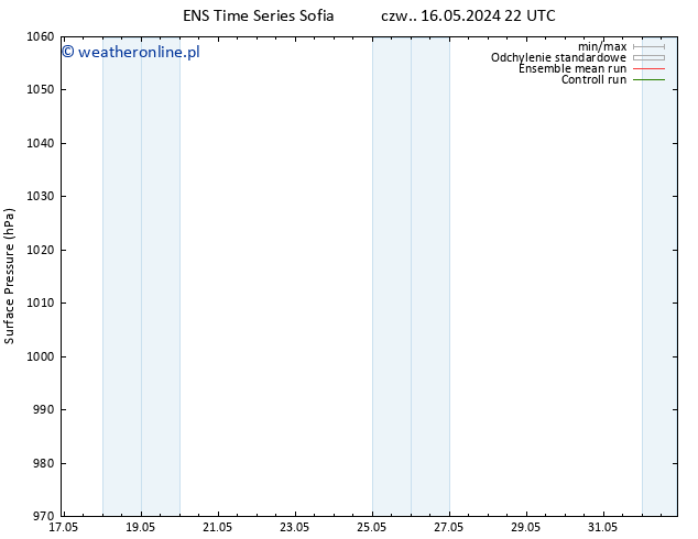 ciśnienie GEFS TS śro. 22.05.2024 22 UTC