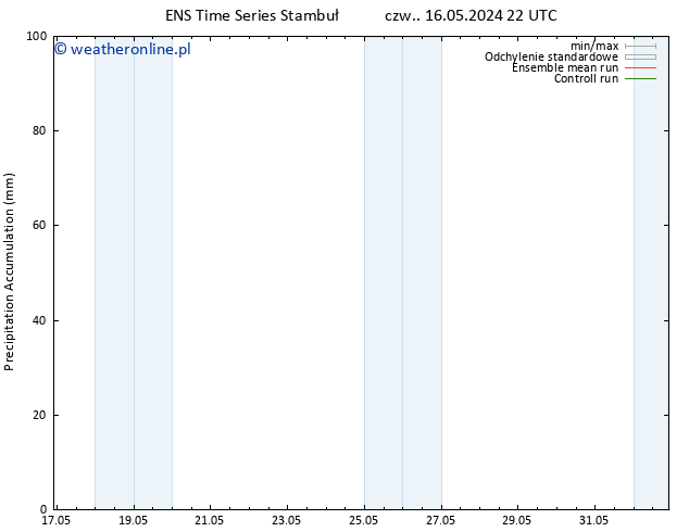 Precipitation accum. GEFS TS pon. 27.05.2024 10 UTC