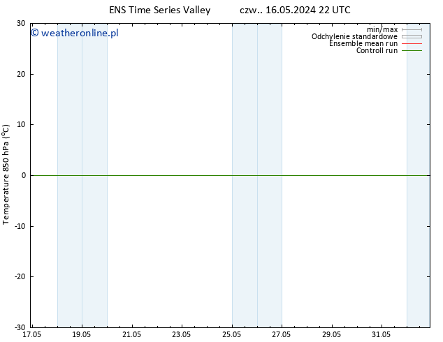 Temp. 850 hPa GEFS TS pt. 17.05.2024 10 UTC