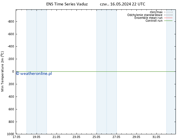 Min. Temperatura (2m) GEFS TS śro. 22.05.2024 16 UTC
