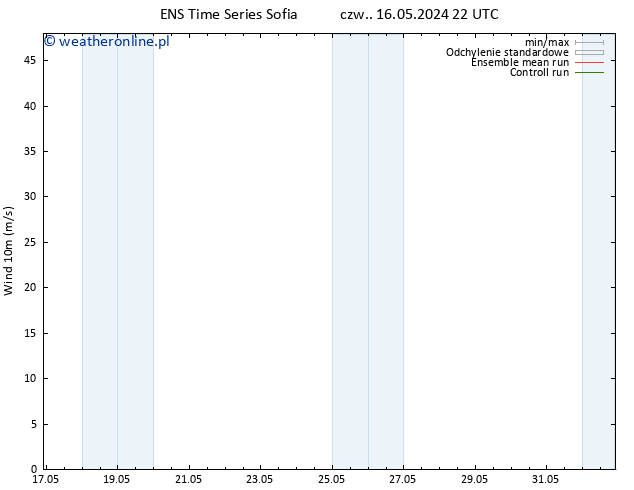wiatr 10 m GEFS TS so. 18.05.2024 04 UTC