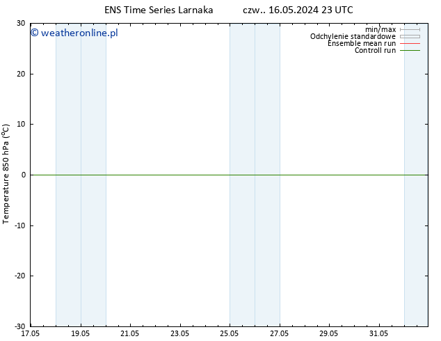 Temp. 850 hPa GEFS TS czw. 16.05.2024 23 UTC