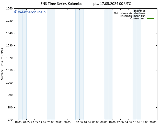 ciśnienie GEFS TS wto. 21.05.2024 06 UTC