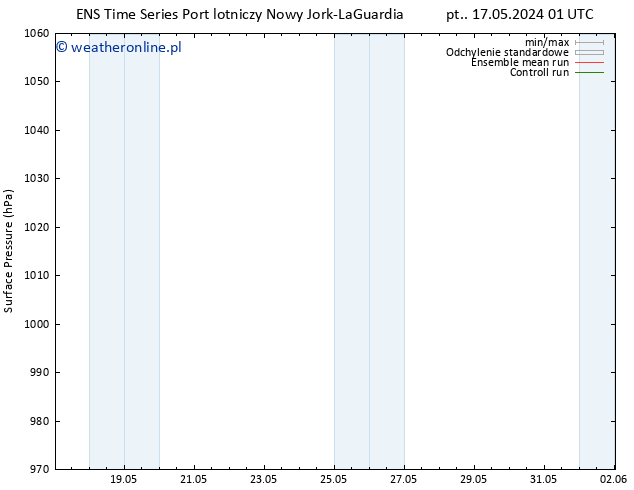 ciśnienie GEFS TS pt. 24.05.2024 07 UTC