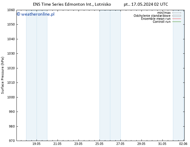 ciśnienie GEFS TS so. 25.05.2024 02 UTC