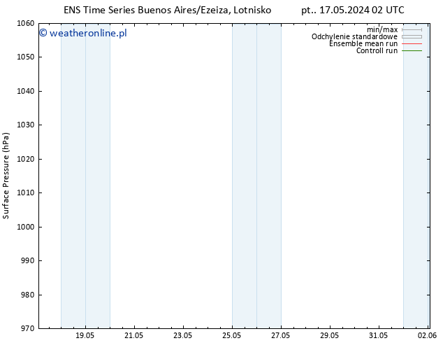 ciśnienie GEFS TS so. 18.05.2024 08 UTC