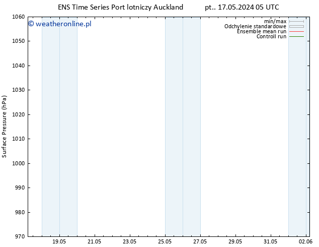 ciśnienie GEFS TS nie. 19.05.2024 17 UTC