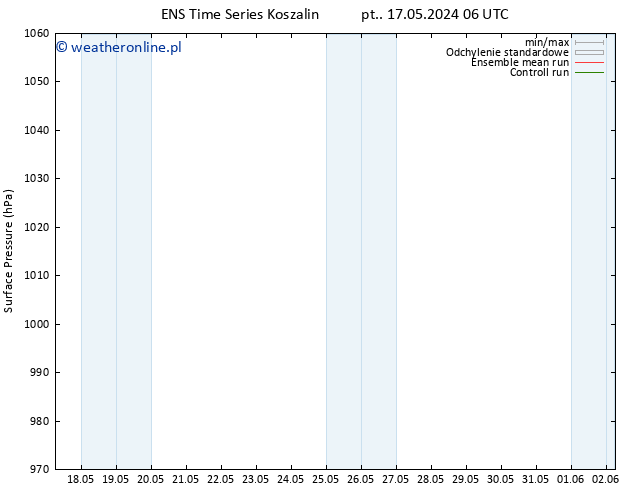 ciśnienie GEFS TS czw. 23.05.2024 00 UTC