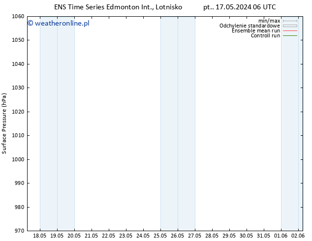 ciśnienie GEFS TS nie. 19.05.2024 18 UTC