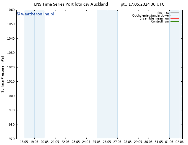 ciśnienie GEFS TS nie. 19.05.2024 06 UTC