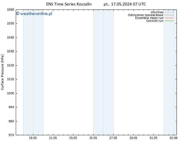 ciśnienie GEFS TS śro. 22.05.2024 19 UTC