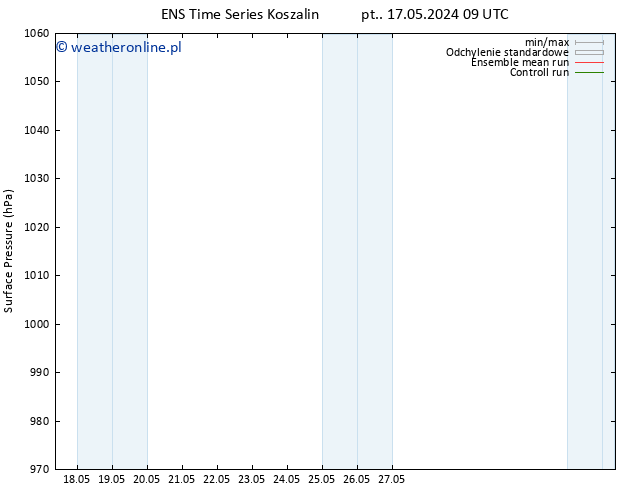 ciśnienie GEFS TS wto. 28.05.2024 21 UTC