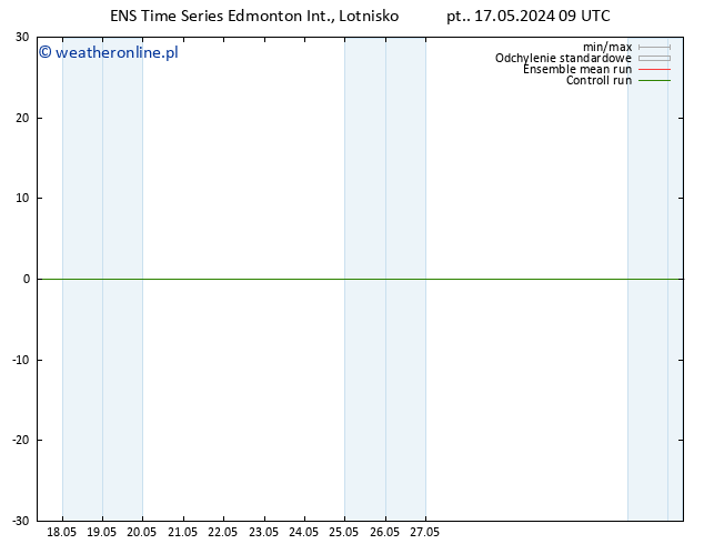 ciśnienie GEFS TS so. 18.05.2024 09 UTC