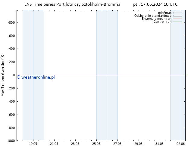Max. Temperatura (2m) GEFS TS pt. 17.05.2024 10 UTC