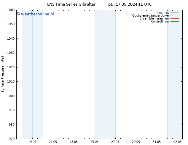 ciśnienie GEFS TS pon. 20.05.2024 23 UTC