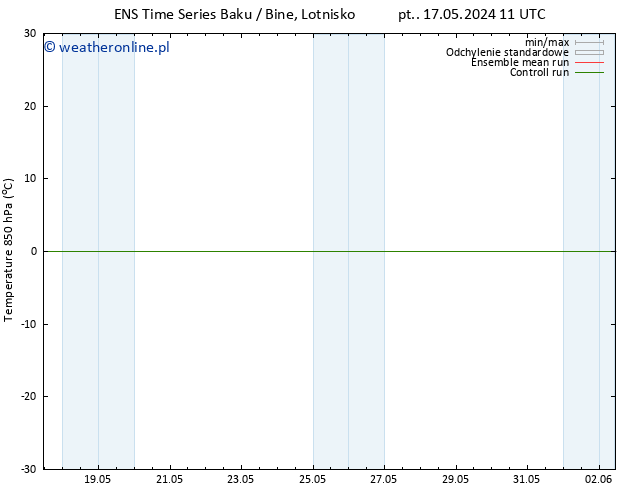 Temp. 850 hPa GEFS TS pt. 17.05.2024 23 UTC