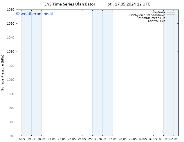 ciśnienie GEFS TS so. 18.05.2024 12 UTC