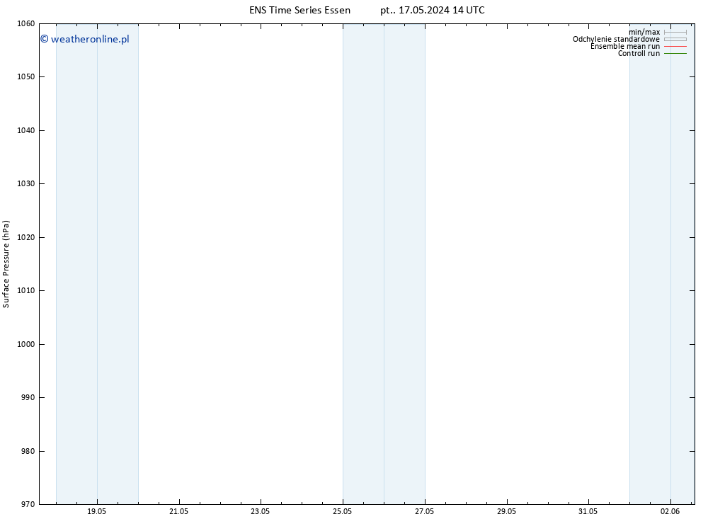 ciśnienie GEFS TS pt. 17.05.2024 14 UTC