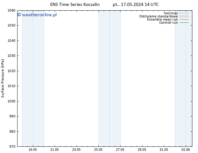 ciśnienie GEFS TS wto. 28.05.2024 14 UTC