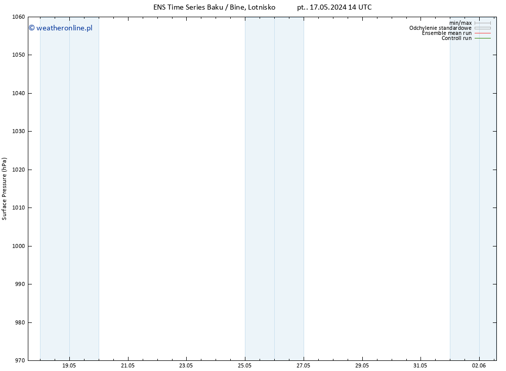 ciśnienie GEFS TS nie. 02.06.2024 14 UTC