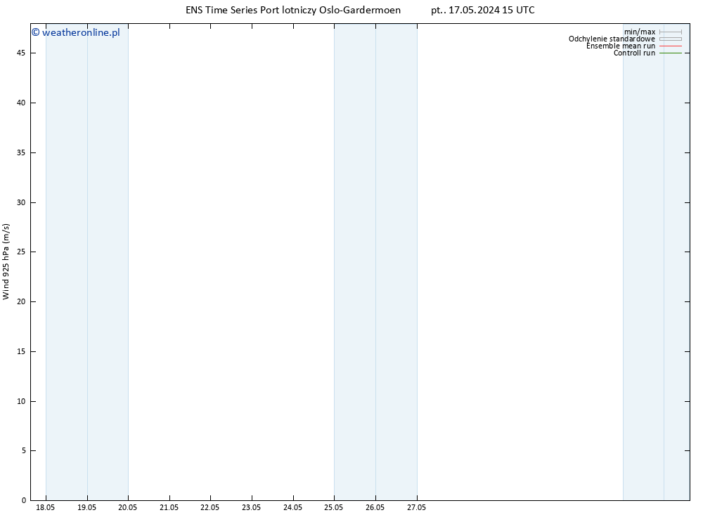wiatr 925 hPa GEFS TS pon. 27.05.2024 15 UTC