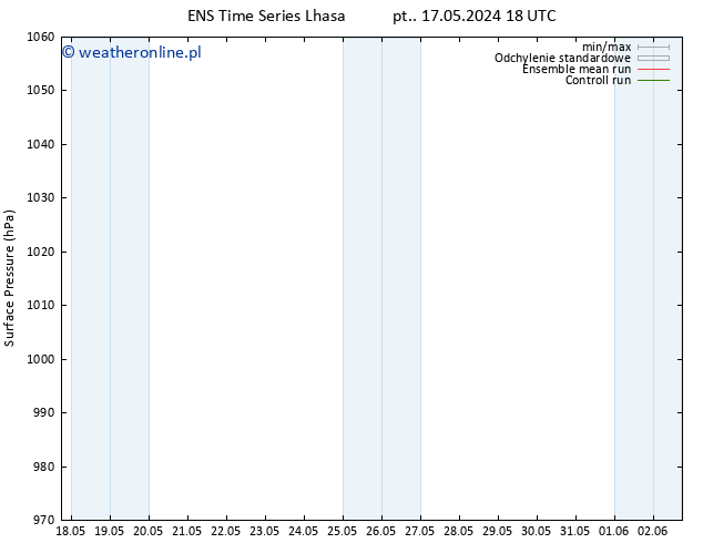 ciśnienie GEFS TS nie. 02.06.2024 18 UTC